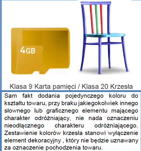 Żółta karta pamięci z białym napisem 4GB obok drewniane krzesło pomalowane na kolor fioletowy niebieski czerwony i zielony