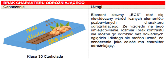 Niebieskie opakowanie czekolady z obrazkiem czekolady migdałów liści oraz z kolorowymi napisami Milk Chocolate with almonds 30 procent cocoa i małym napisem ECS