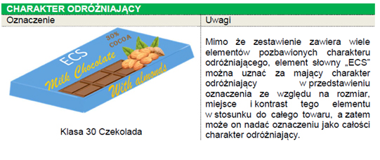 Niebieskie opakowanie czekolady z obrazkiem czekolady migdałów liści z dużym białym napisem ECS oraz kolorowymi mniejszymi napisami