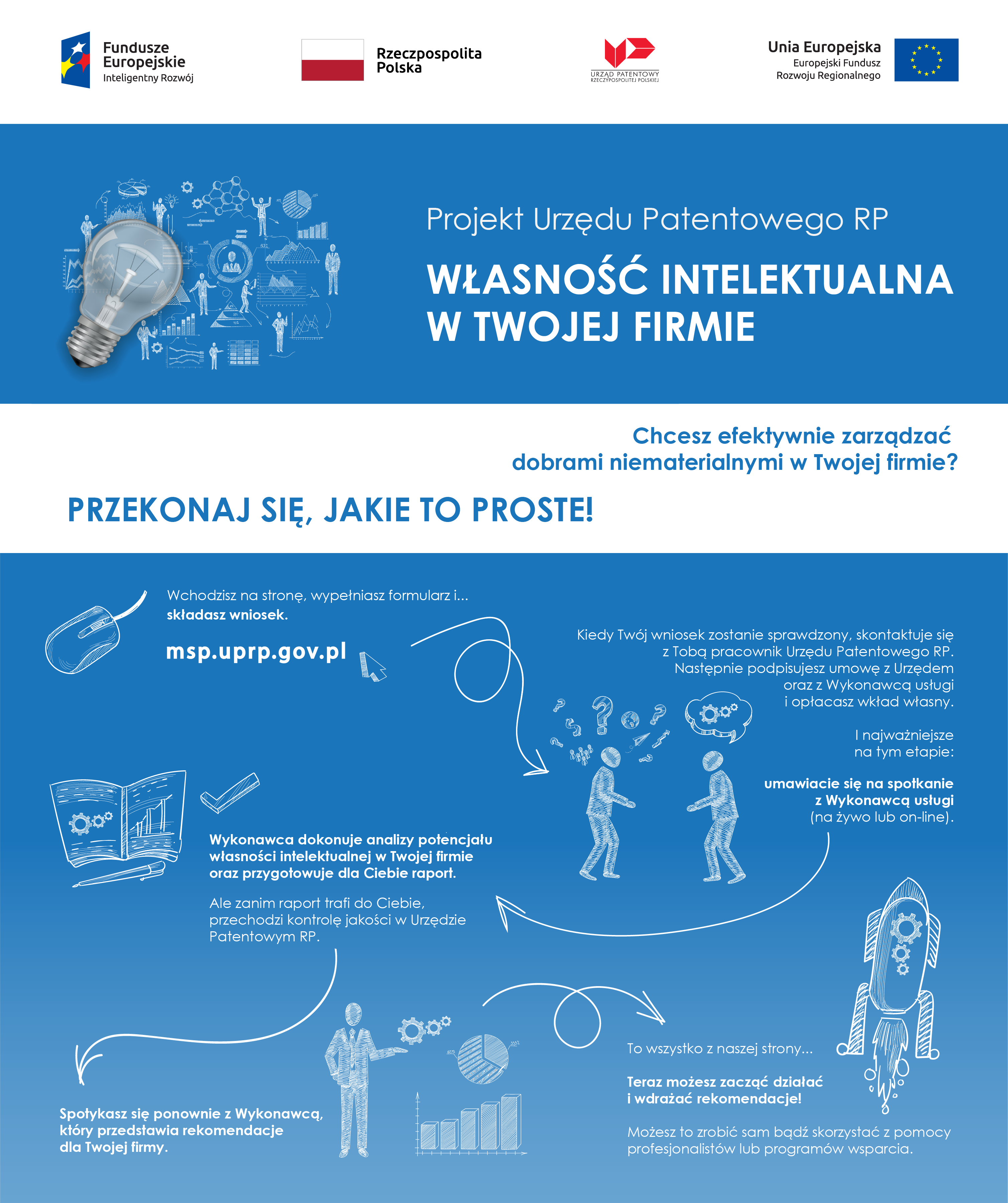Projekt Urzędu Patentowego RP Własność Intelektualna w Twojej Firmie - infografika.png