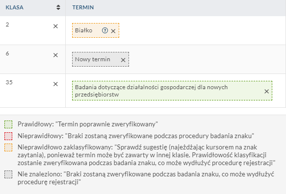 Prezentacja wykazu towarów i usług na formularzu